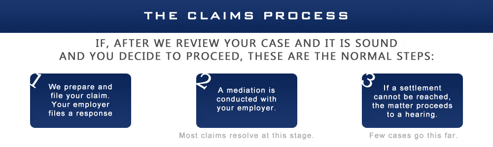 General Protections Claims Process