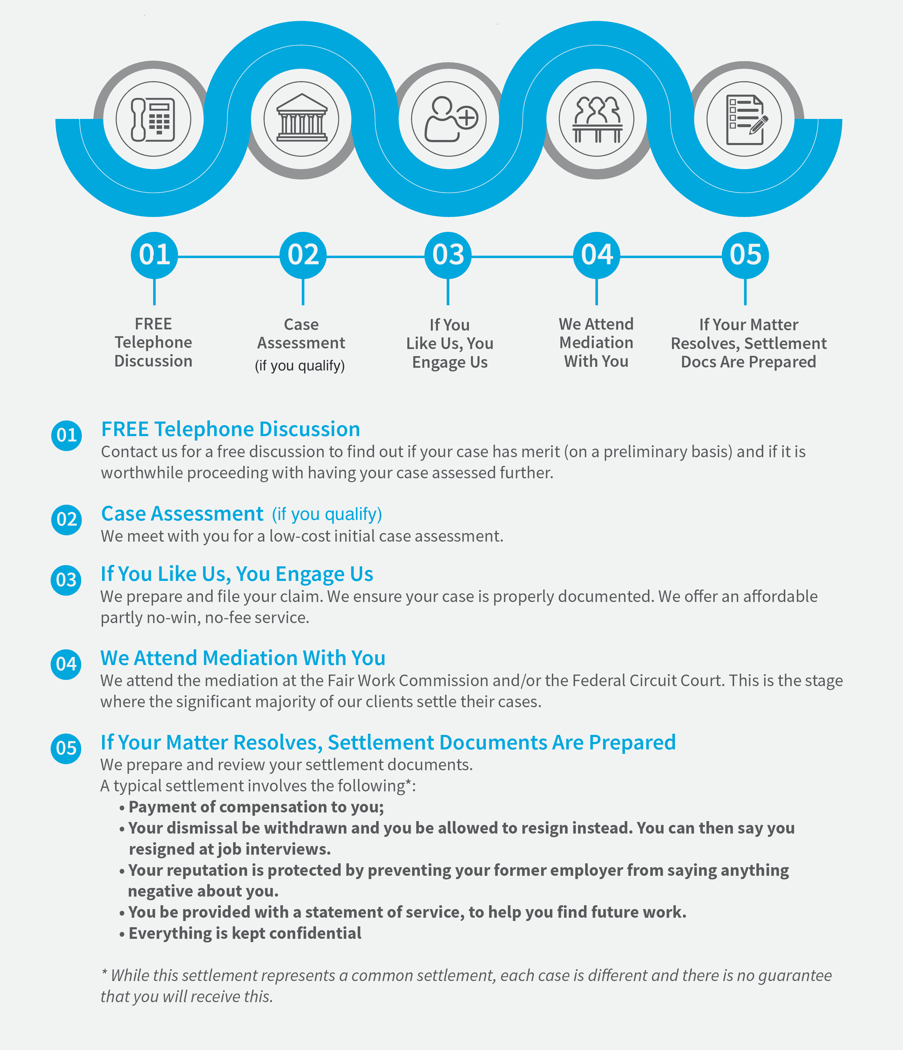 MKI 5 Steps